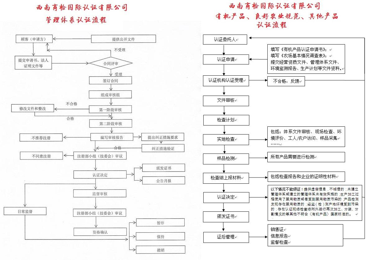 1541940591913564.jpg 西南商检认证流程.jpg